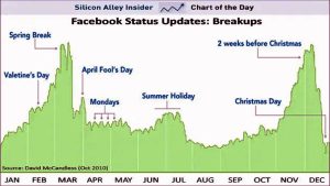 Read more about the article How Many Breakups Happen A Day?